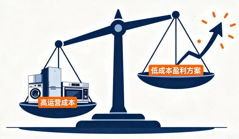亚马逊代运营,跨境电商代运营资讯